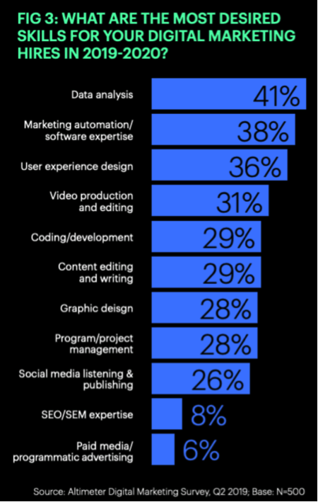 marketing 2020 data driven 