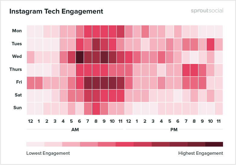 melhores horários para postar no instagram tecnologia